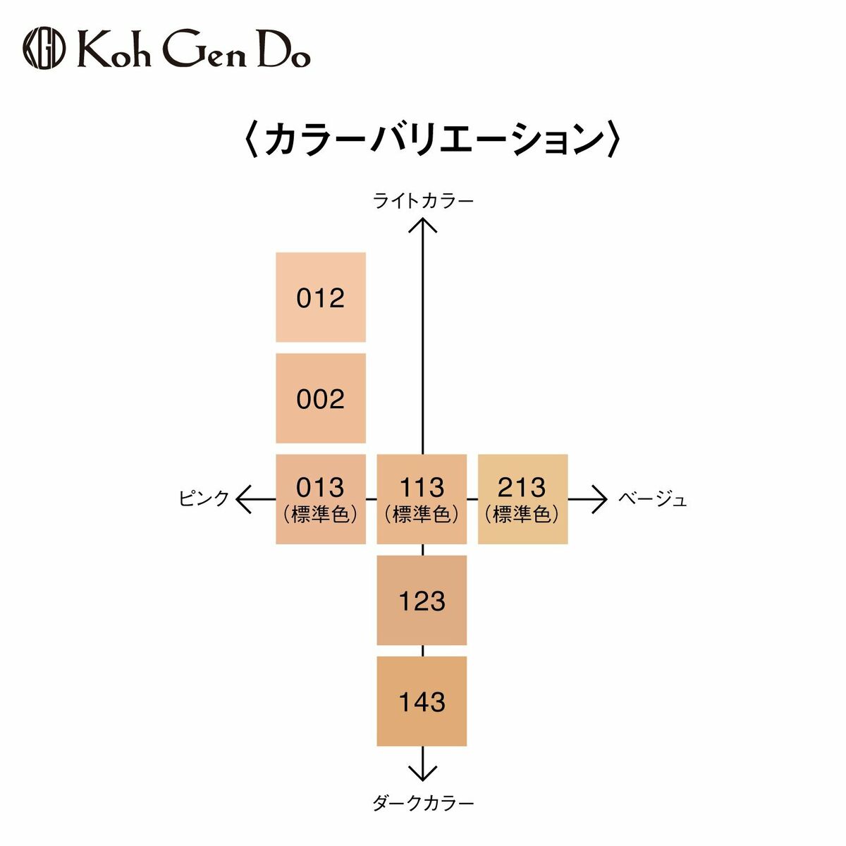 Koh Gen Do Maifanshi Aqua Foundation 7 Shades 30ml Full Size Koh Gen Do Maifanshi Aqua Foundation 7 Shades 30ml Full Size