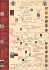 Kings & Queens of England timeline poster A3, Charles III (29.7 x 42cm) [KQPA3]