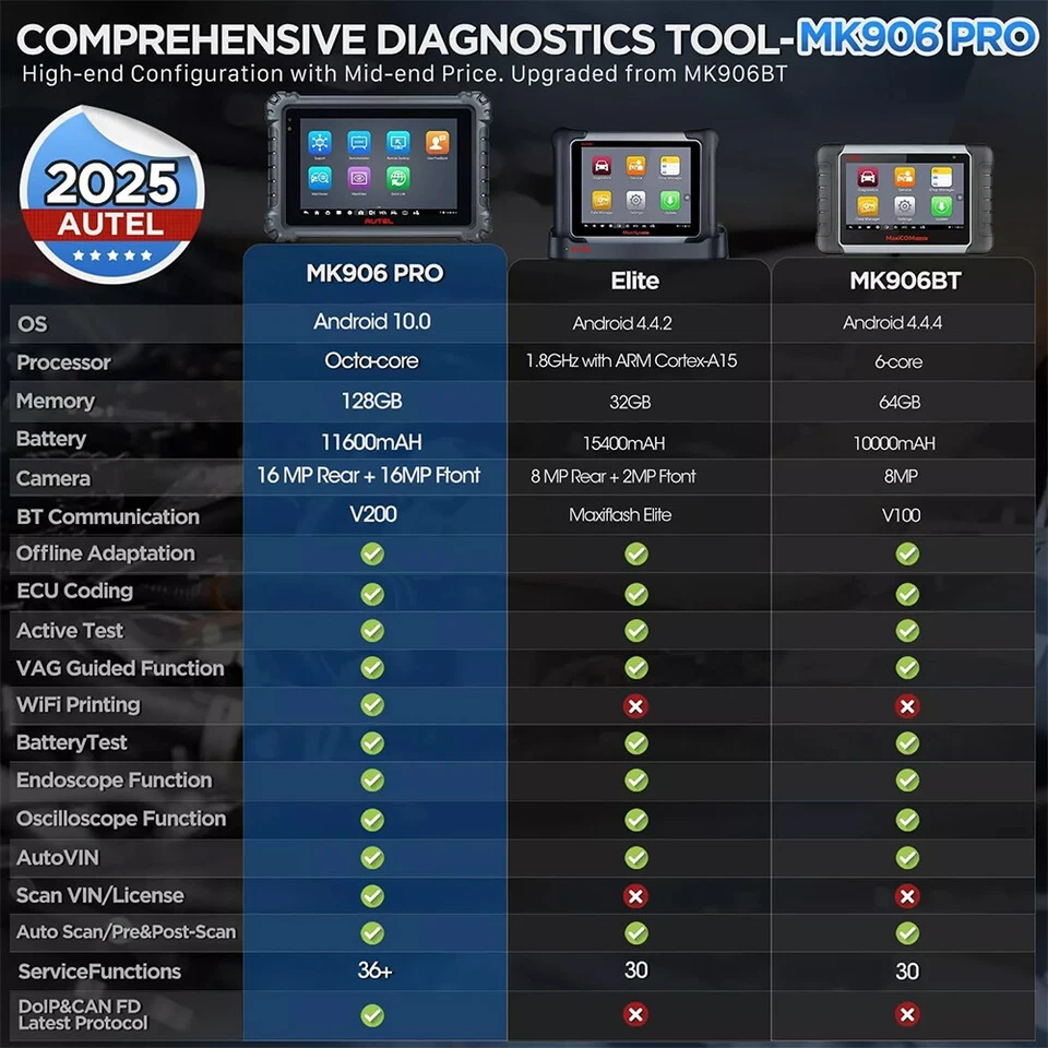 2025 Autel MaxiSys MK906 Pro Coding Full Systems Diagnostic Auto Scanner Tool - Image 2 of 4