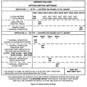 Satan's Hollow Arcade PCB Bally Midway WORKING 100%  RARE !!!