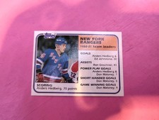 1981-82 Topps Anders Hedberg New York Rangers #58 NM/MT