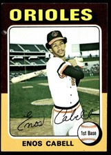 Click to enlarge Enos Cabell