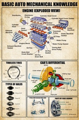Basic Auto Mechanical Knowledge Engine Exploded View Vintage Style Wall Art Post