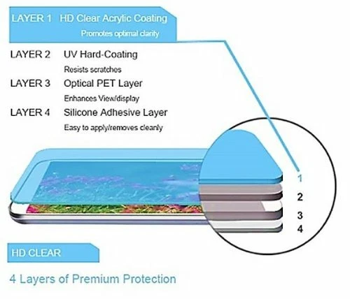 Premium HD Clear Screen Protector for Samsung Galaxy Tab 4 7.0 (2-Pack) - Image 3 of 4