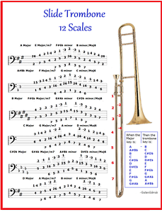 Musical Scales Chart