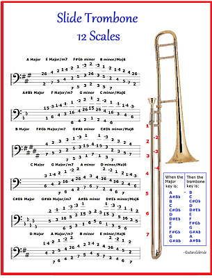 Trombone Chart