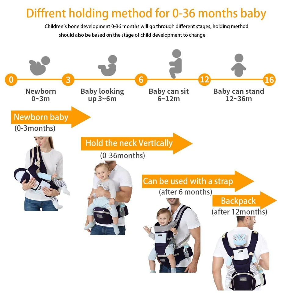 MEJOR Cargador Para Niños Portador De Bebe Carga Bebes Convertible Porta Mochila Foto 4 de 4