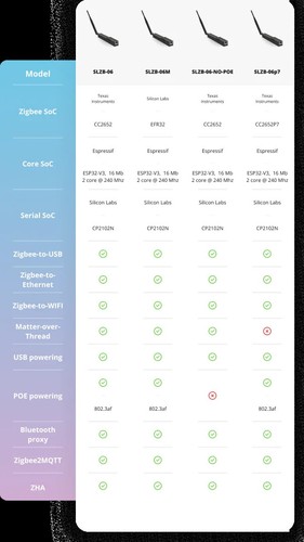 SLZB-06 – A Zigbee 3.0 to Ethernet, USB, and WiFi adapter with PoE support - 第 14/27 張圖片