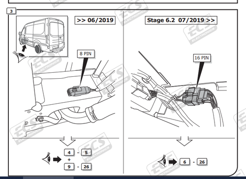 Ford Transit Tow Bar Wiring 2.0L+Prep Mk8 2016-2023 - 7 Pin DEDICATED