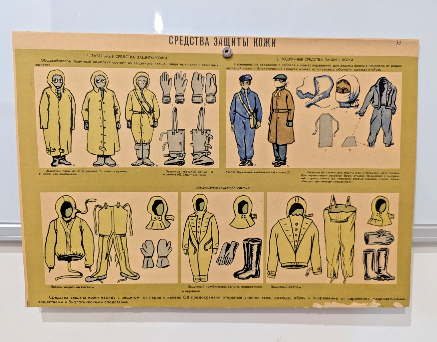 Soviet Radiation Poster - Propaganda Cold War☢️Chernobyl - skin protection !