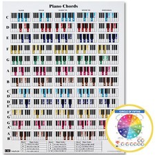 Chords CheatSheets - A4 Laminated Board for Beginner with Piano Chords and...