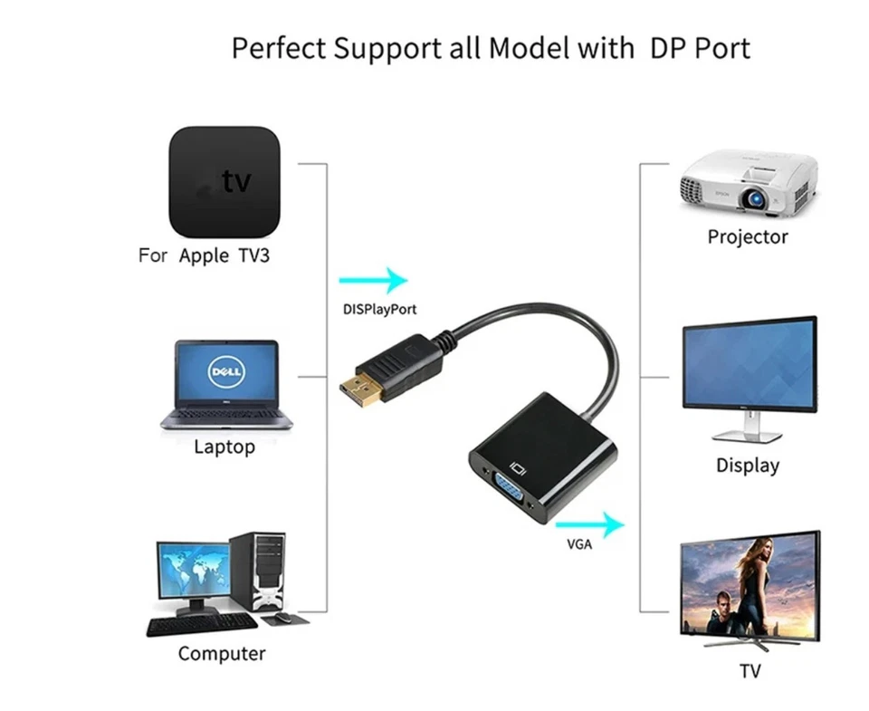 HDTV zu VGA Adapter A Stecker auf VGA Buchse | HD Scaler Konverter für PC Laptop - Bild 3 von 4