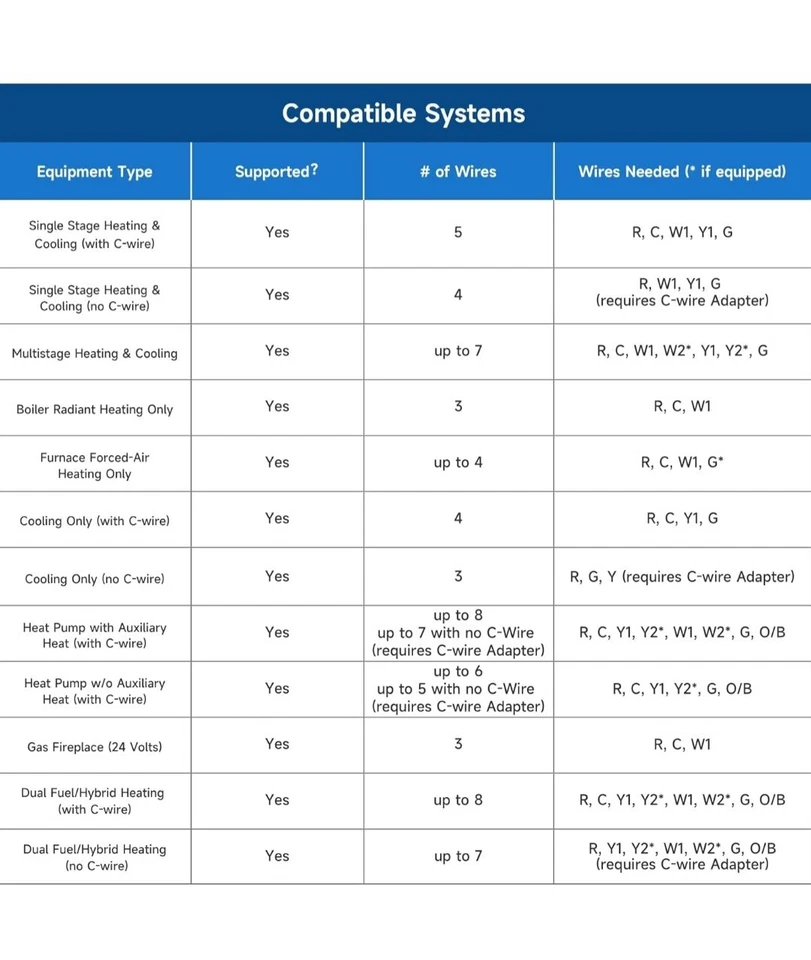 Smart Thermostat for House with C-Wire Adapter, Programmable WiFi Thermostat Com - Image 3 of 4