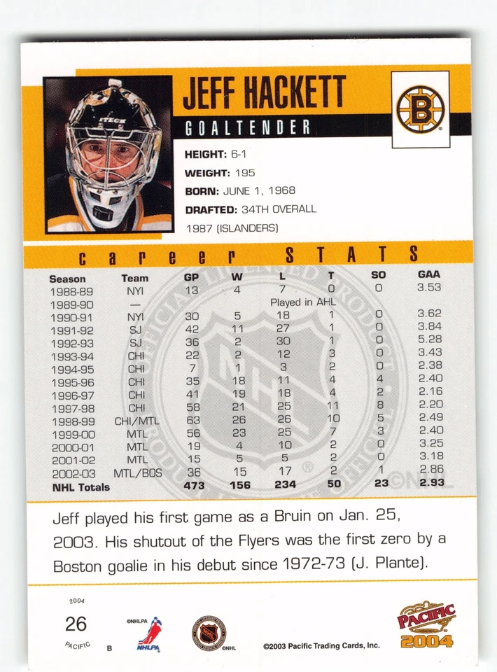 Jeff Hackett 2004 Boston Bruins Card - Image 2 of 2