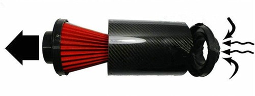 SAAB 9 3 - Carbon Fibre Airbox + Filter includes Air Duct - Picture 5 of 5