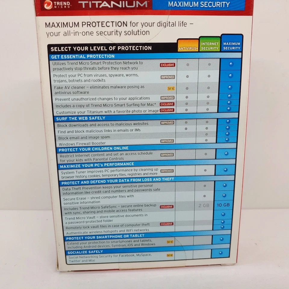Trend Micro Titanium Maximum Security 2012 Software Program New 1 PC/1 Year - Image 4 of 4