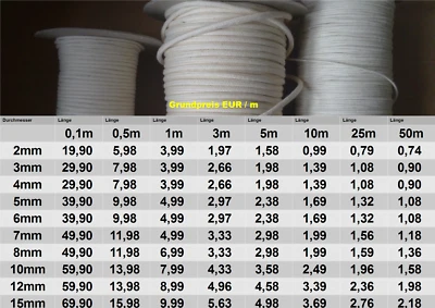 WICK'N FUN 1-20mm Glasfaserdocht Docht Fackeldocht Öllampe Schmelzlicht Petroleum Spiritus