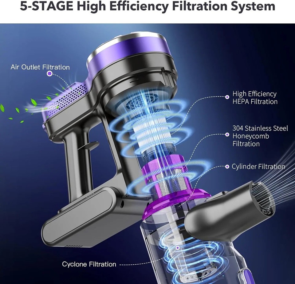 OEM Similar Dyson SmartAuto Cordless Stick Vacuum Carpet Vacuum Cleaner