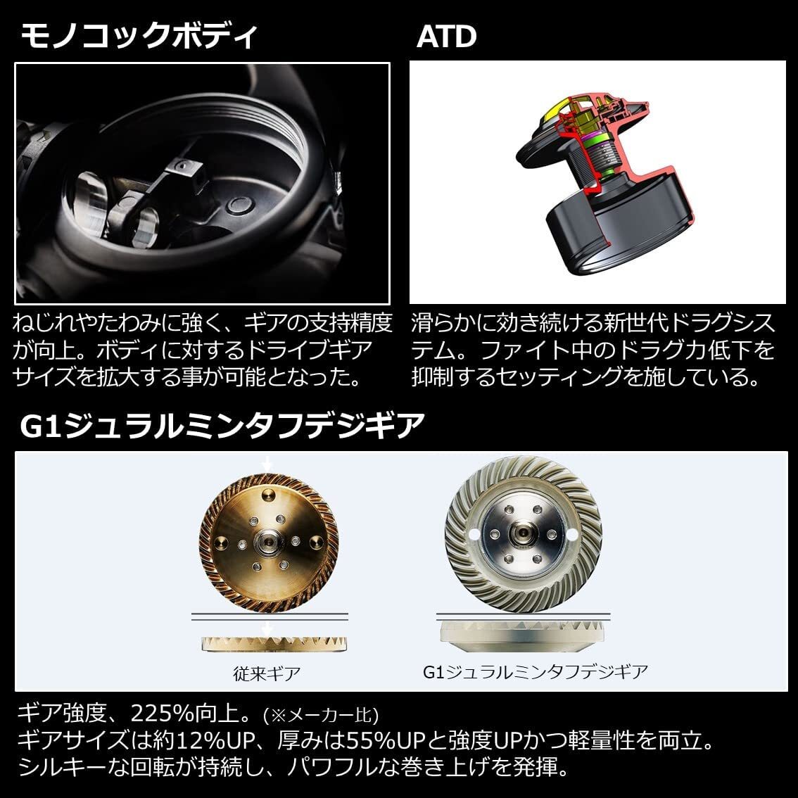 Daiwa 21 Celtate SW 6000-XH 6.2 Spinning Reel From New Japan Daiwa 21 Celtate SW 6000-XH 6.2 Spinning Reel From New Japan