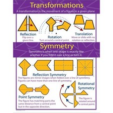Transformations and Symmetry Chart Carson Dellosa CD-414069