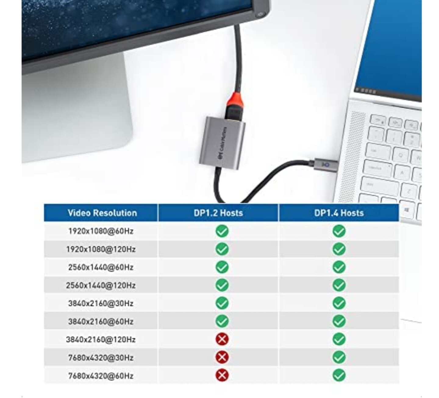 Cable Matters 48Gbps USB C to HDMI Adapter Supporting 4K 120Hz and 8K