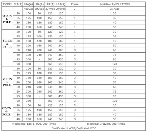 DEFINITE PURPOSE CONTACTOR 40A 2P 480V COIL CN-PBC402-480V SA-2P-40A-480V - Picture 5 of 5
