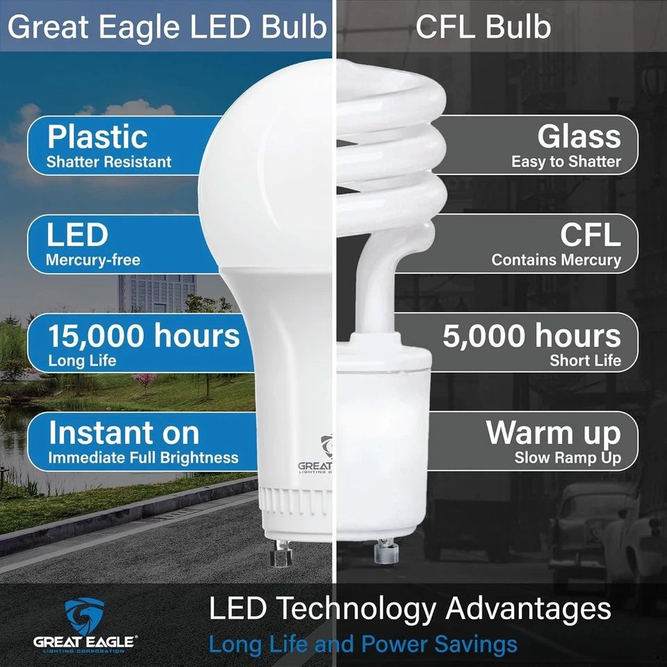 Great Eagle Lighting Corporation 40W GU24 LED Light Bulb, Warm White 2700k - Image 4 of 4