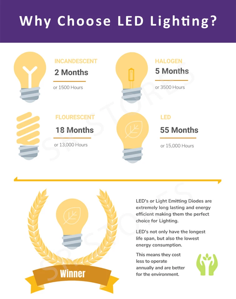Light Bulbs Bayonet Screw LED Filament GLS B22 E27 40 60 100 Watt Clear Globe - Image 2 of 4