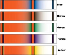 White Water Archery Traditional 15or Fade Crest Arrow Wraps 15 pc Length Width