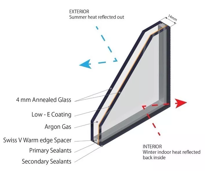 Double Glazing Windows - The Best Installers In The Uk ... in Kingsley WA thumbnail