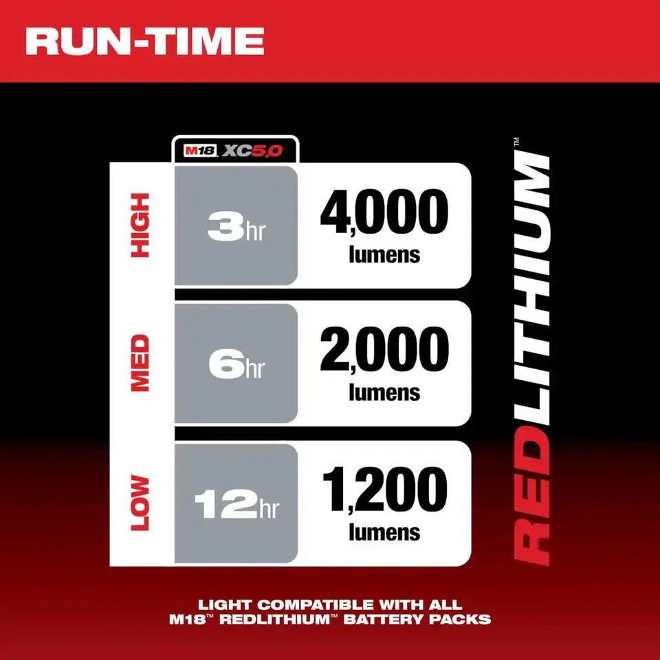 M18 GEN-2 18 voltios de iones de litio inalámbrico 4000 lúmenes ROVER LED AC/DC luz de inundación con Foto 2 de 4