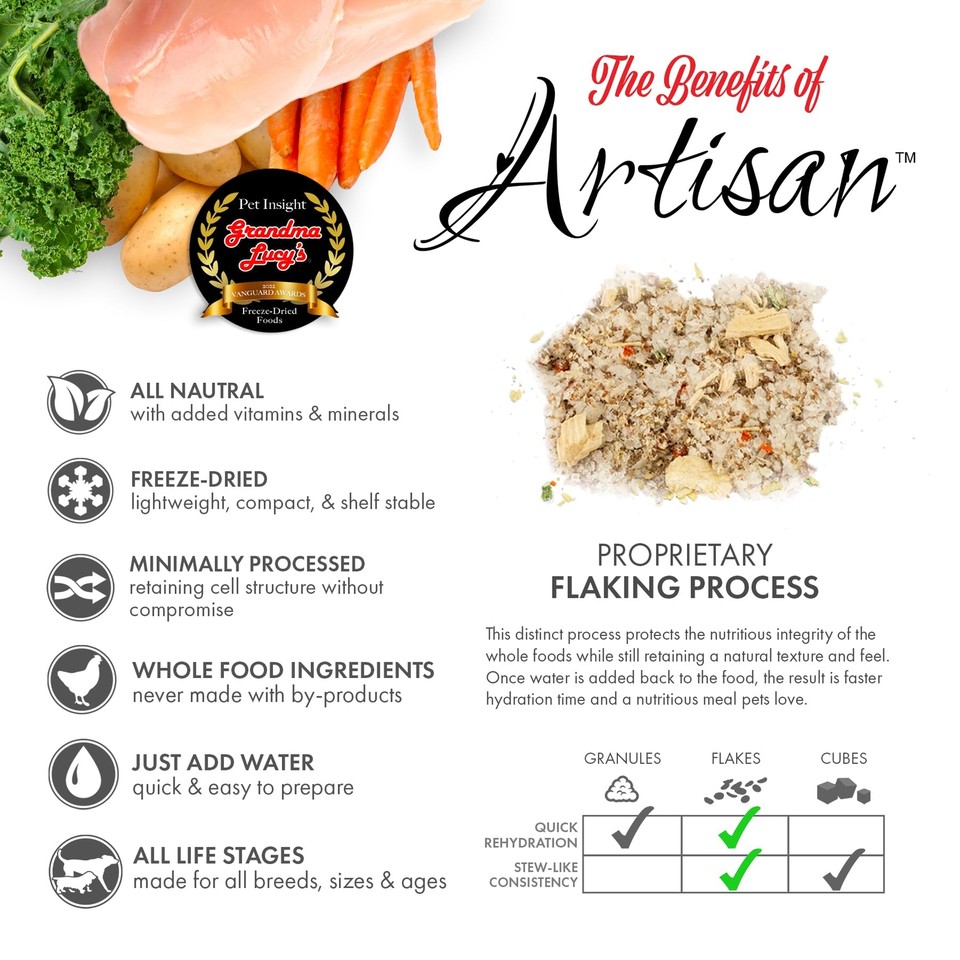 Artisan Dog Food, Grain Free and FreezeDried Artisan Chicken, 10Lb