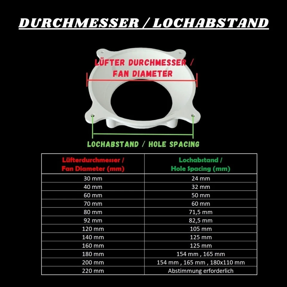 PC Lüfter Fan Adapter 20, 25, 30, 40, 50, 60, 80, 92, 120, 140, 180, 200, 220 mm - Bild 3 von 4