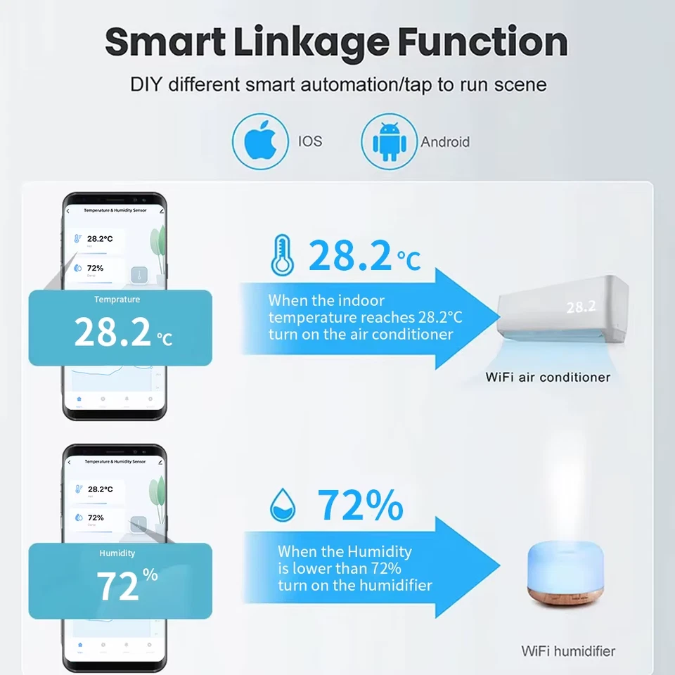 Tuya WiFi/ZigBee Temperature and Humidity Smart Home Thermometer Hygrometer APP  - Image 3 of 4