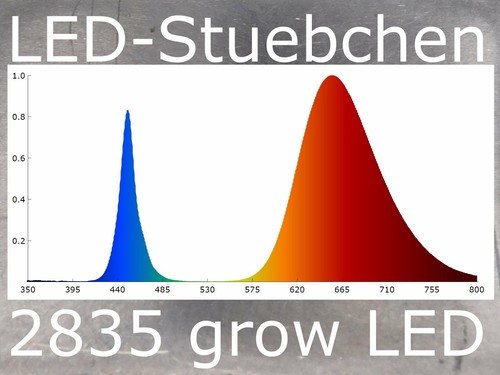 50x 2835 LED Grow 60mA, Pflanzenspektrum, blau/tiefrot - Picture 3 of 3