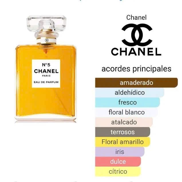 CHANEL N°5 Eau De Parfum Travel Size Spray 10ml/0.34oz - Authentic