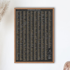 WETHERSPOONS CHECKLIST Poster | UK Pub Crawl Tracker | Beer Lover Gift