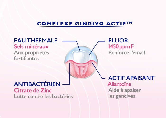 Lot De 3 Dentifrices Sanogyl Soin Blancheur - 75 Ml Chacun, Blanchit L'émail En Douceur