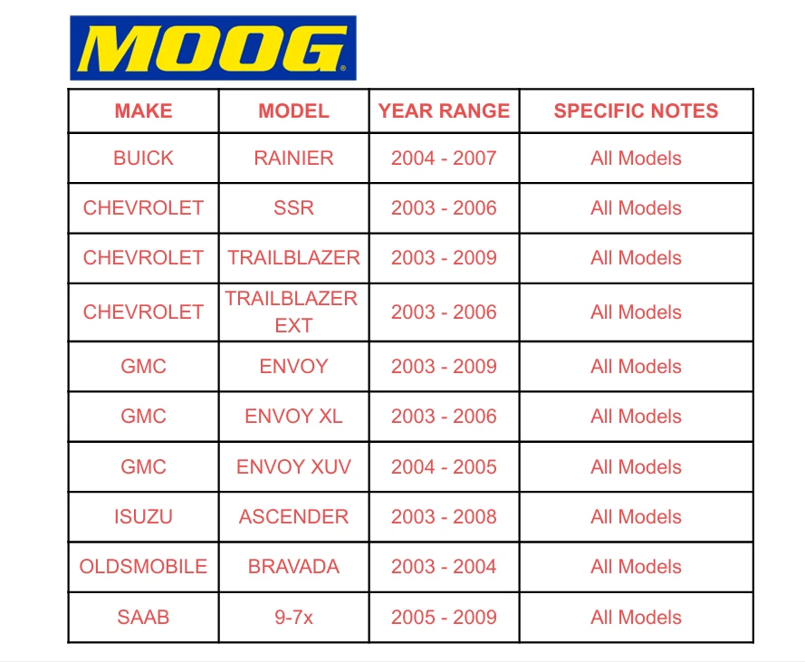 Juego de barras de amarre delanteras exteriores MOOG para Chevy SSR Trailblazer GMC Envoy 2003-2009 Foto 2 de 4
