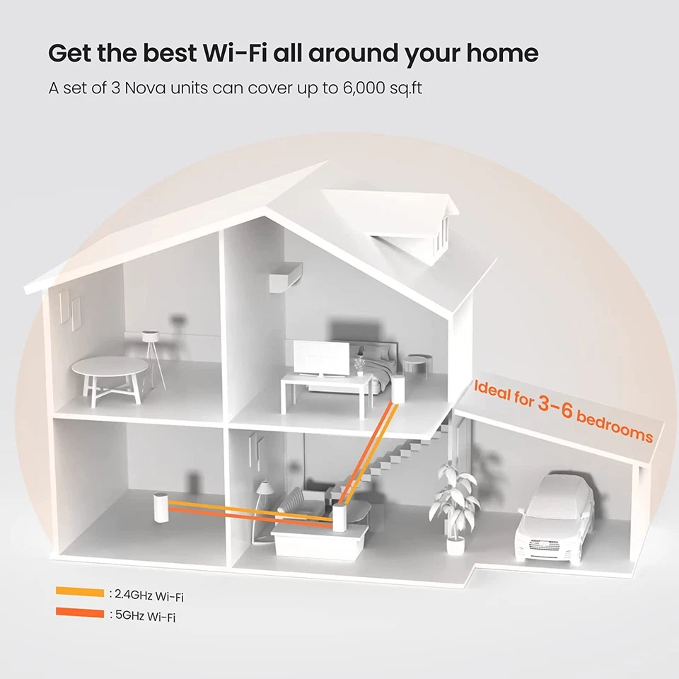 Tenda Nova MX6-3 AX1800 Whole Home Mesh Wi-Fi 6 System, 6000 Quadratfuß Wi-Fi Abdeckung - Bild 3 von 4
