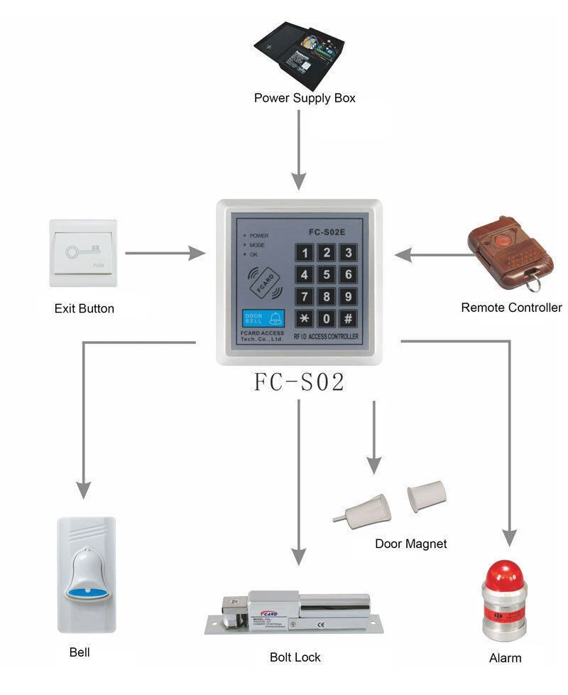 125KHz RFID Standalone Single Door Entry Access Controller Support +10 keyfobs - Picture 11 of 12