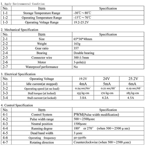160KG RC Digital Servo 24V High Torque Servo for 1:5 RC Car Robot FPV Drone - Bild 9 von 14