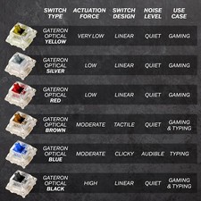 HK GAMING GK61 Mechanical Gaming Keyboard - 61 Keys Multi RGB Illuminated 3