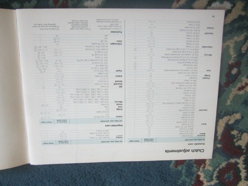 Vintage Reader's Digest CAR TRUCK Tune Up Data book 72-81 Domestic 72-80 Imports - Bild 3 von 4