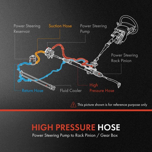 3x Power Steering Pressure Return Hose for Subaru Forester 2004-2008 2.5L Turbo - Picture 4 of 9
