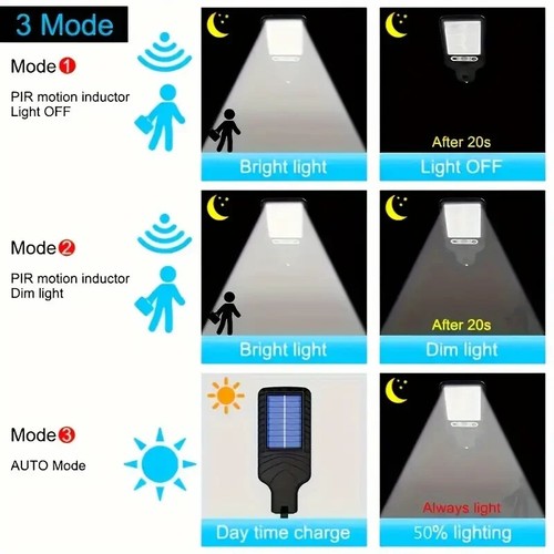 4pcs Outdoor Solar Lights - 108 COB Solar Wall Lights - 3 Lighting Modes Motion - Picture 7 of 9
