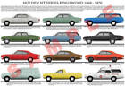 <!--F#f_0-->Holden HT Kingswood (1969) Premier Brougham Monaro GTS production history poster<!--F/-->