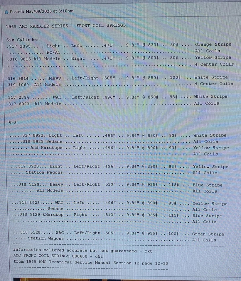 AMC Rambler American Rogue SC 1967-69, AMX muelles helicoidales delanteros V8 Foto 3 de 3