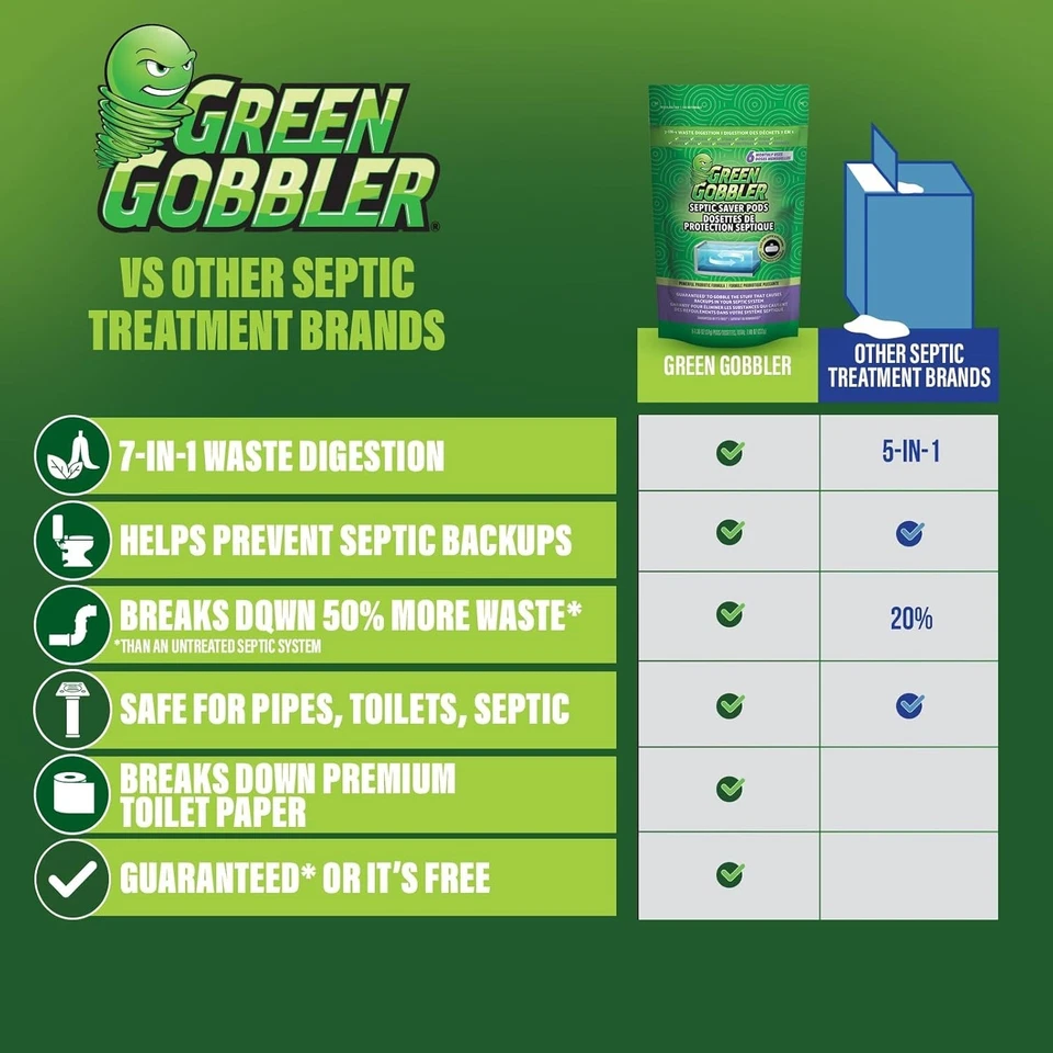 Green Gobbler Septic Tank Treatment Packets, 12 Month Supply - Natural Bacterial - Image 4 of 4