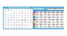 HETOETF Piano Chord Chart Poster of Essential Chords  Music Piano Poster